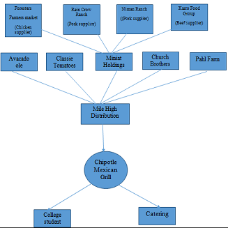 Supply chain flowchart.png